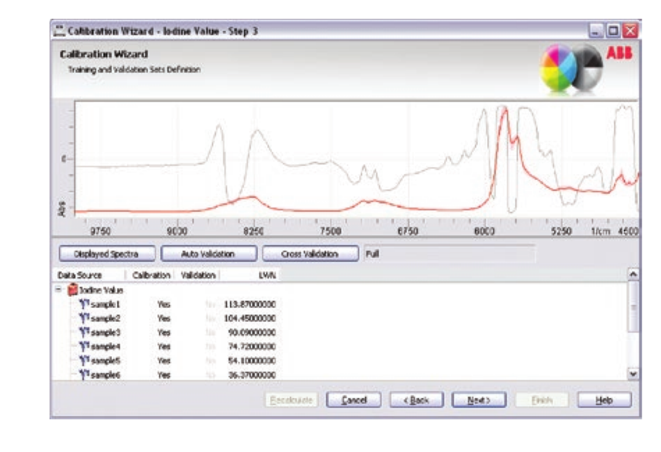 ABB Horizon MB FTIR 軟體光譜與校正操作畫面