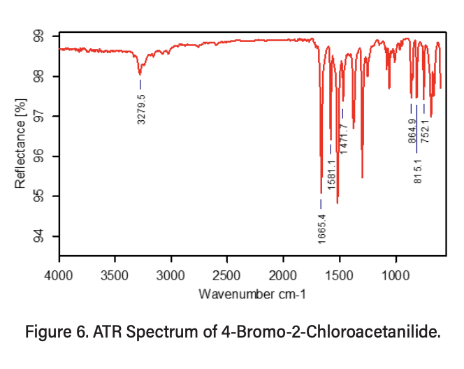4-Bromo-2-Chloro-Iodoaniline 的 ATR 光譜