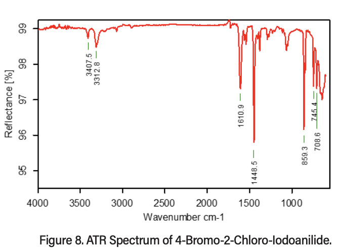 4-Bromo-2-Chloroacetanilide 的 ATR 光譜