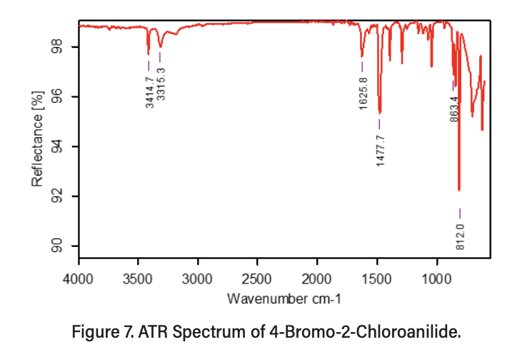 4-Bromo-2-Chloroanilide 的 ATR 光譜