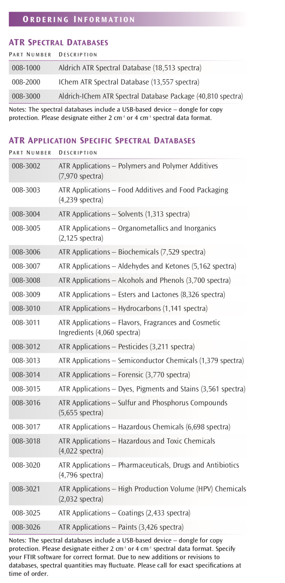 Functional Group Search