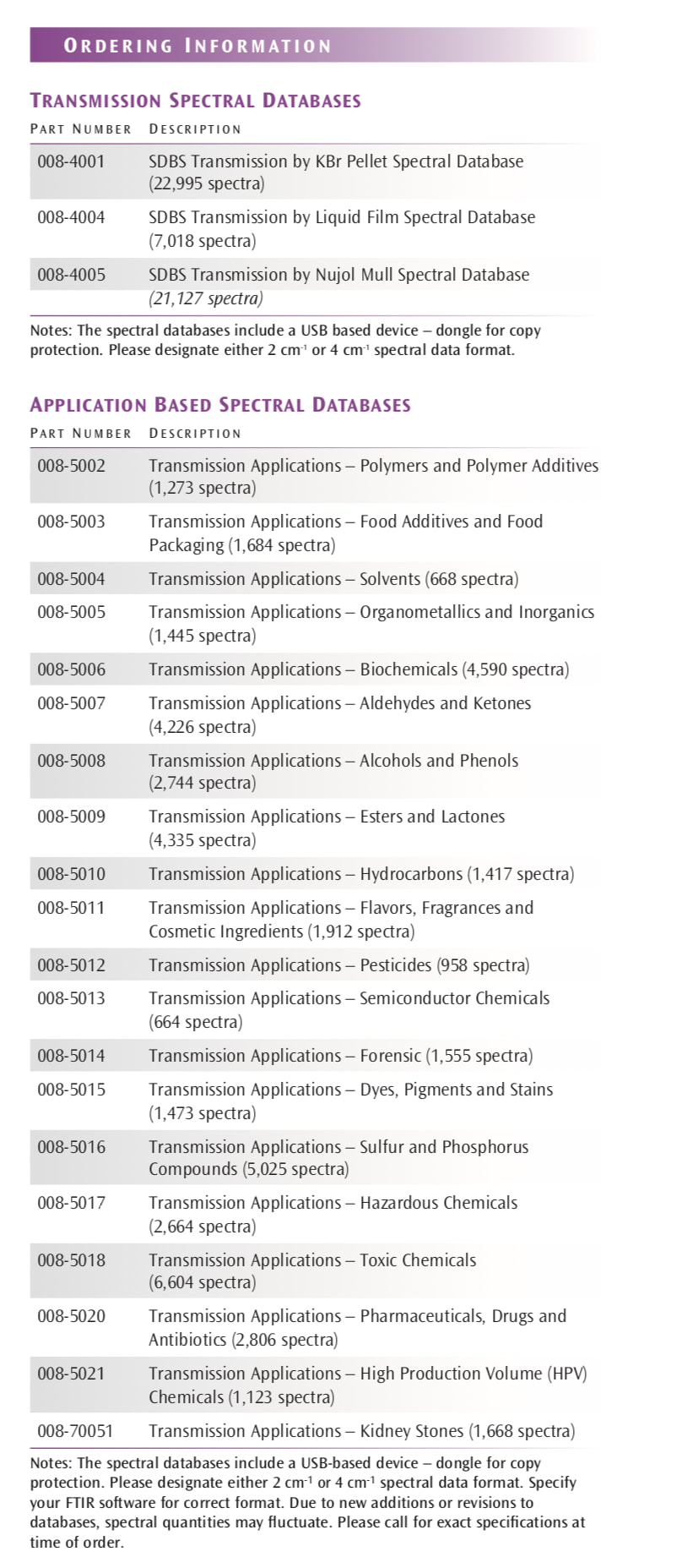 KnowItAll Search Software