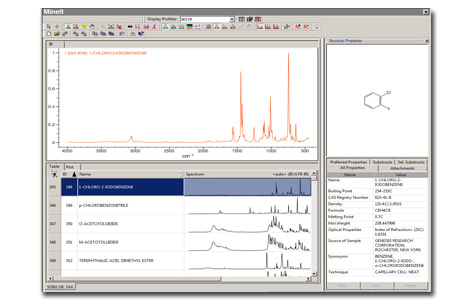 ChemWindow 與 FTIR 標準光譜圖資料庫介面示意
