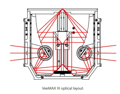 VeeMAX III 內部反射鏡組與可變入射角光路