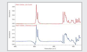 Black rubber spectrum