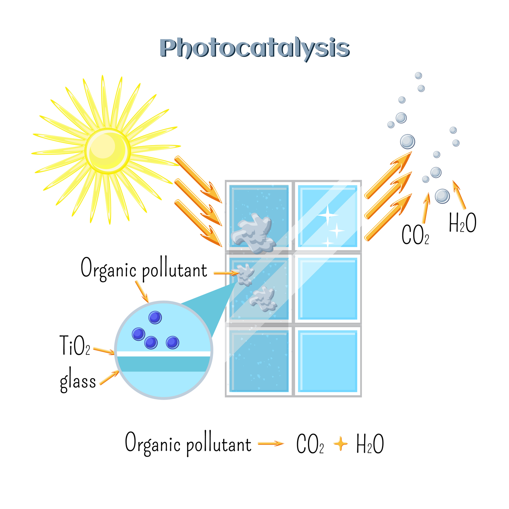 Harrick Plasma 用於 catalysis 與觸媒表面前置處理