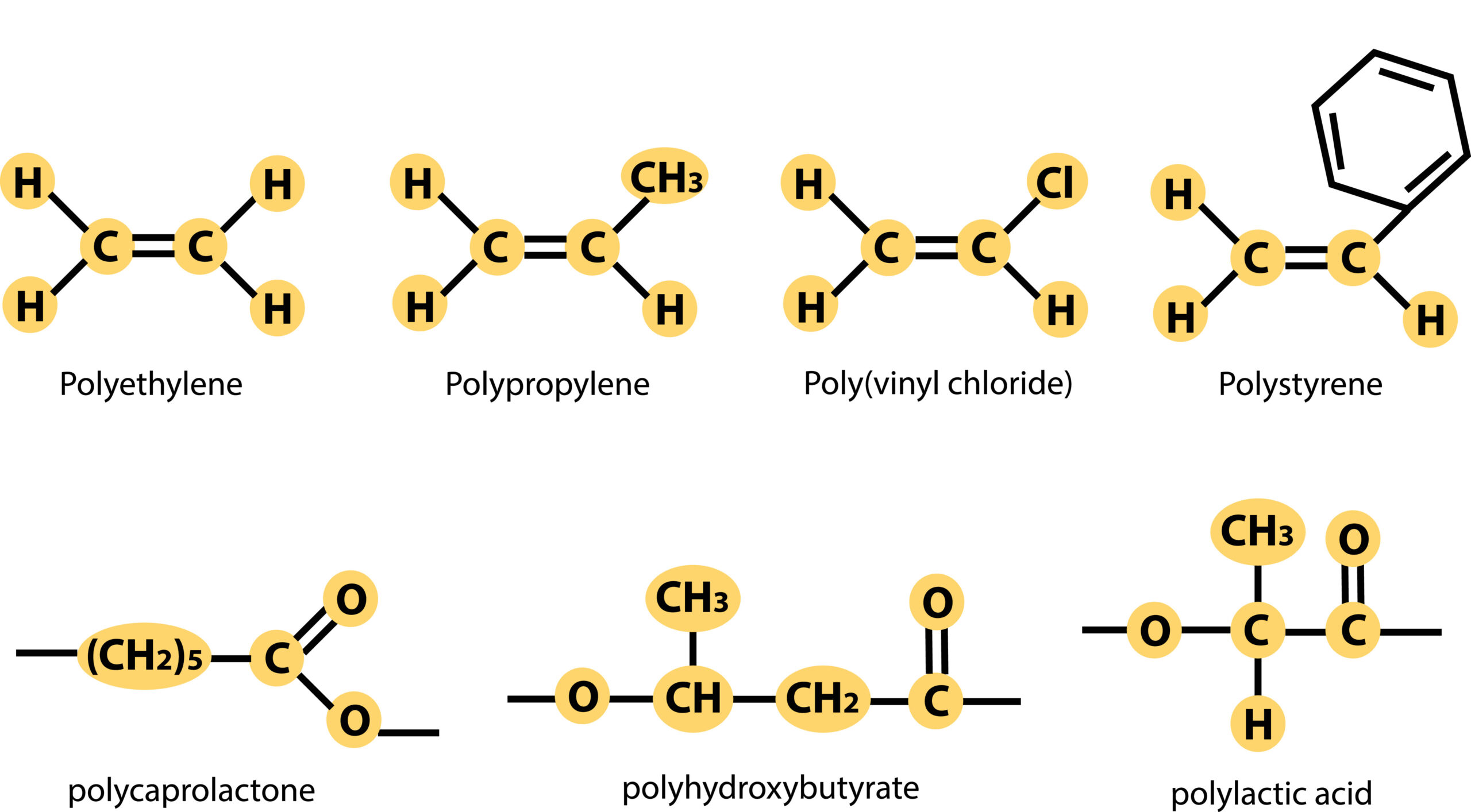 Harrick Plasma 用於 polymer surface chemistry 與材料表面改質示意圖
